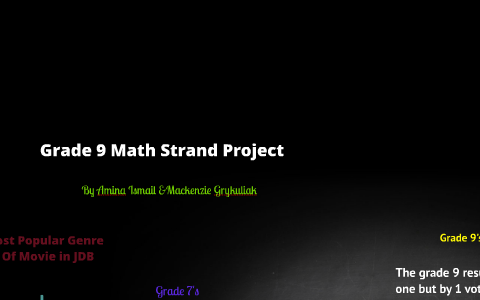 Grade 9 Math Strand Project by mackenzie grykuliak on Prezi