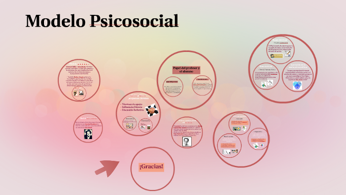 Modelo psicosocial by ana pozos on Prezi