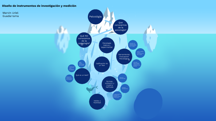 Evaluación Psicológica - mapa conceptual by Marvin Martínez on Prezi