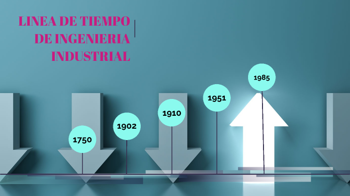 LINEA DE TIEMPO DE LA INGENIERIA INDUSTRIAL By Aguila Lujan Greisa ...