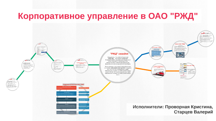 Департамент международных проектов ржд