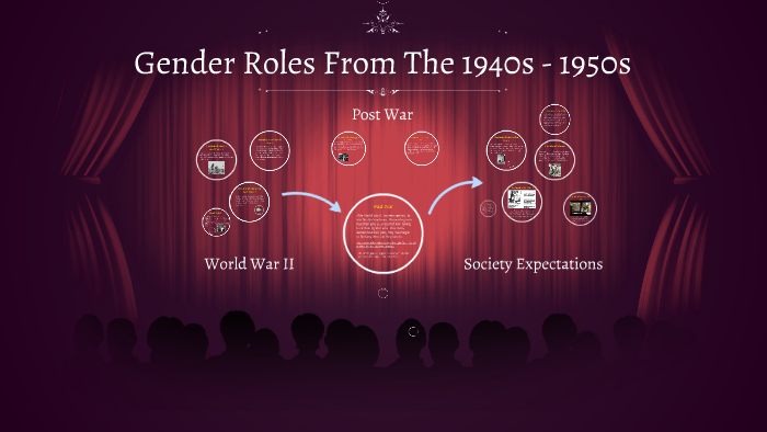 Gender Roles In The 1940s & 1950s by Arlin Chavarria on Prezi