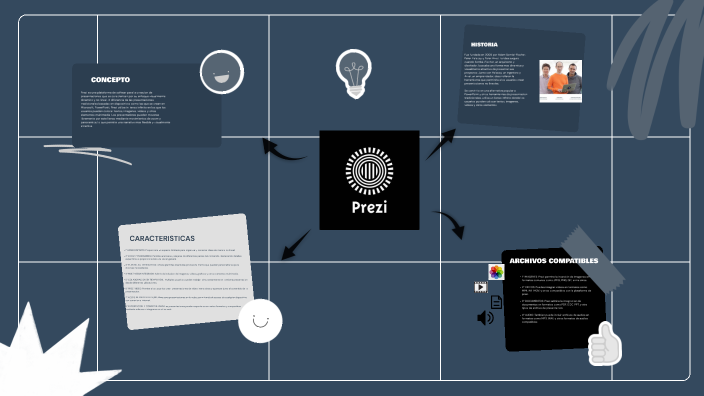Marketing Digital by Prezi P on Prezi