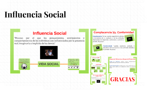 Influencia Social By Ana Carolina On Prezi