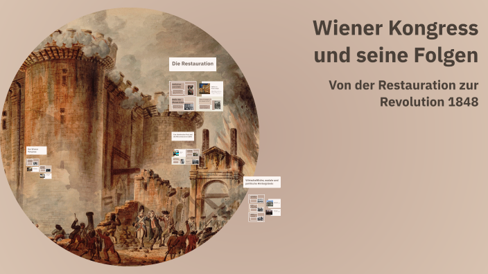 Wiener Kongress Und Seine Folgen By Vadim Smetanin On Prezi