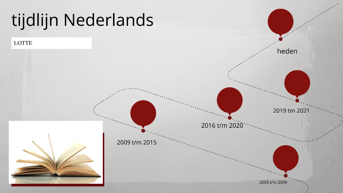 Tijdlijn Nl By Lotte Van Den Dam On Prezi