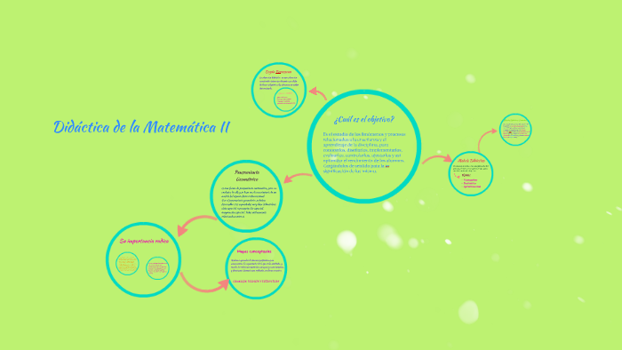 Didáctica de la Matemática II by ana barnes on Prezi