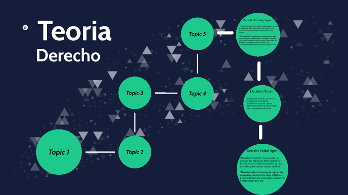 Teoría General del Derecho by Diego Ruiz on Prezi