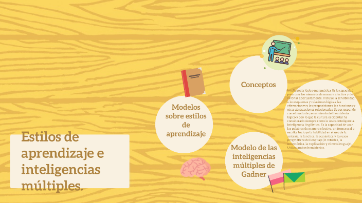Estilos de aprendizaje e inteligencias múltiples. by Grecia Reynoso on ...