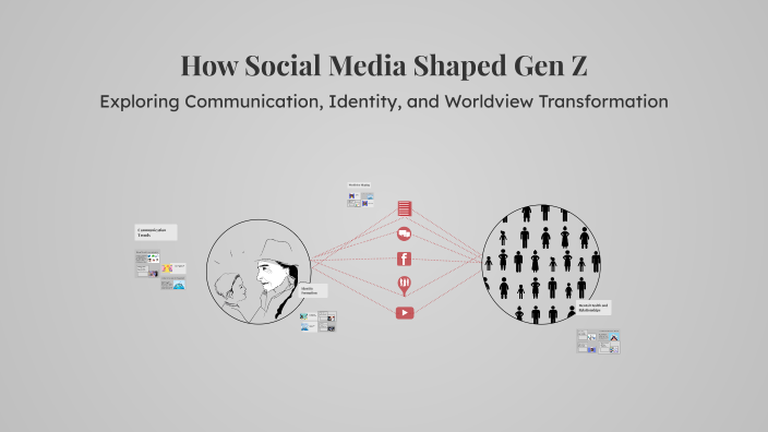 How Social Media Shaped Gen Z by Armen Sahakyan on Prezi