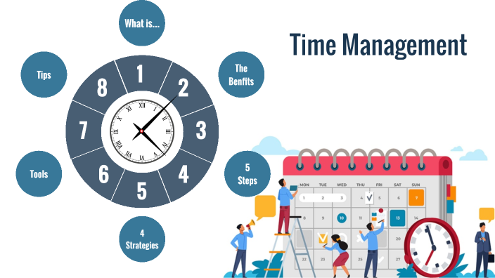 Time Management by Ashley Wheeler on Prezi