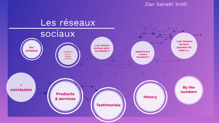 les réseaux sociaux by Zian Salvetti on Prezi