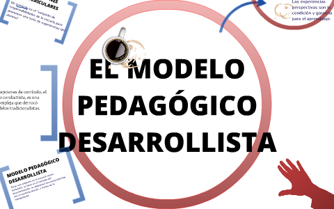 MODELO PEDAGÓGICO DESARROLLISTA. by kim eusse on Prezi