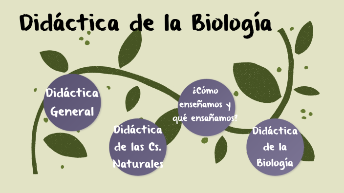 DIDACTICA DE LA BIOLOGIA by sofia main on Prezi