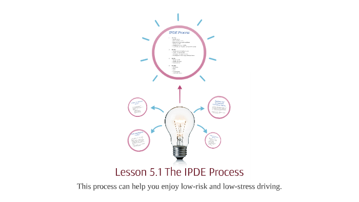 chapter-5-managing-risk-with-the-ipde-process-by-charity-harang