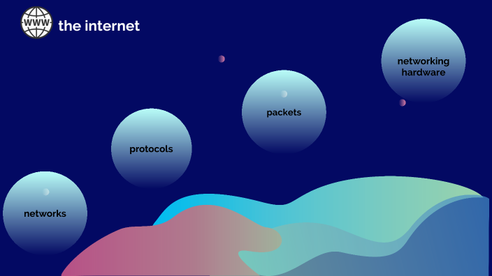 the internet by asia besozzi on Prezi