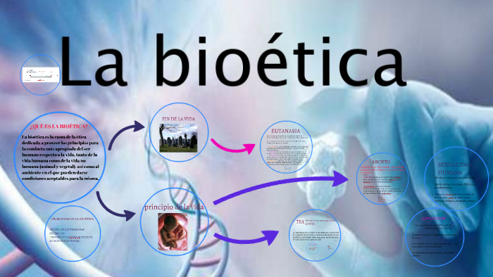 ¿QUÉ ES LA BIOÉTICA? by Marta Sanz on Prezi