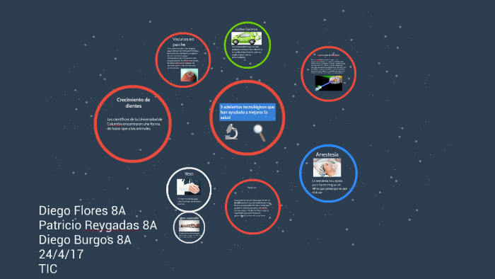 5 Adelantos Tecnologicos Que Han Ayudado By Diego Flores 7193