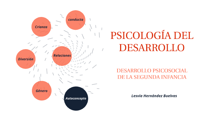 DESARROLLO PSICOSOCIAL DE LA SEGUNDA INFANCIA by Lesvia Hernandez on Prezi