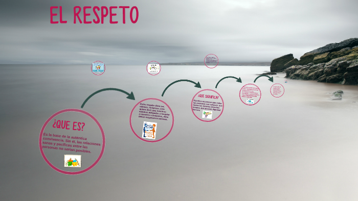 EL RESPETO by teruca muñoz fdez de castro on Prezi