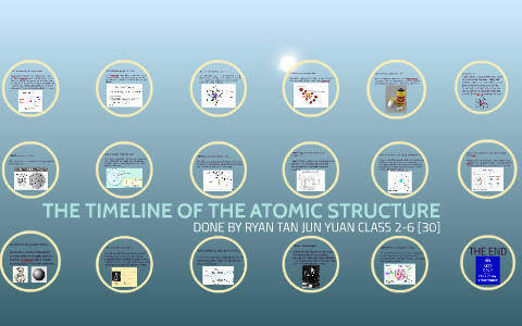 THE TIMELINE OF THE ATOMIC STRUCTURE by Ryan Tan Jun Yuan