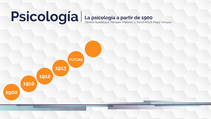 La Psicología a partir de 1900 by dani shalala on Prezi