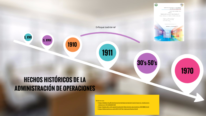 HECHOS HISTÓRICOS DE LA ADMINISTRACIÓN DE OPERACIONES by Belen Correa