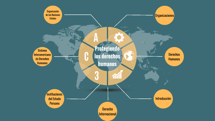 Instituciones que protegen los Derechos Humanos by Fabricio Yuri POLAR ...