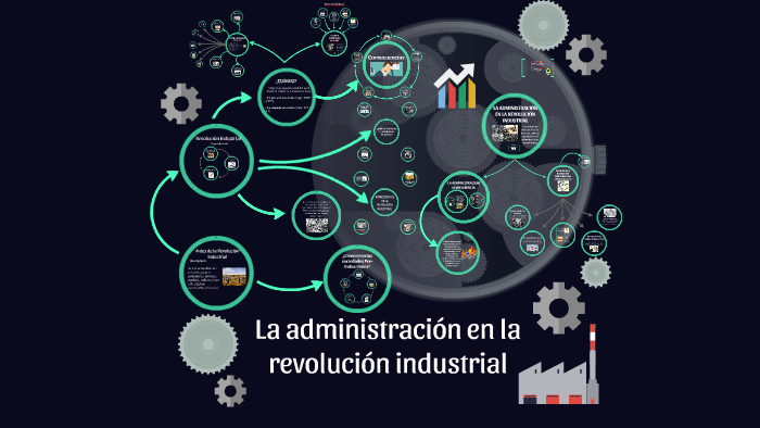 La Administración En La Revolución Industrial By Leidy Angel On Prezi