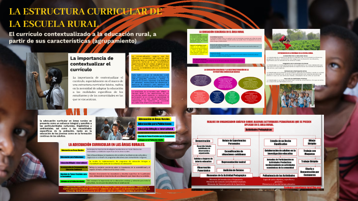 La Estructura Curricular De La Escuela Rural By Diana Aguilar On Prezi