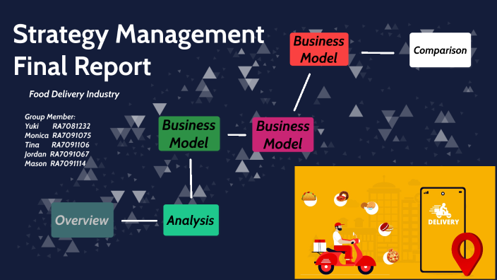 Food Delivery Industry Analysis India