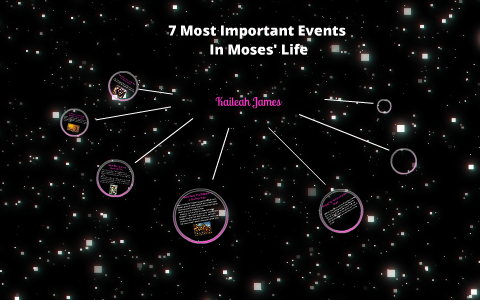 7 Most Important Events In Moses' Life By Kaileah James On Prezi