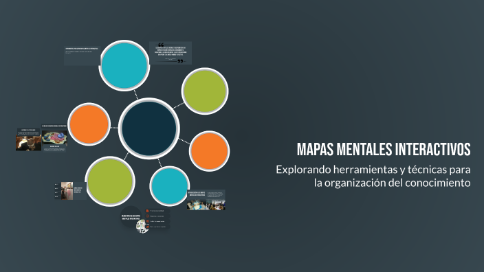 Mapas Mentales Interactivos by Erika Gv on Prezi