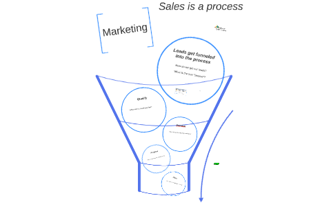 Sales is a process by Jeff Rund on Prezi