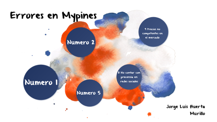 10 Errores en las pymes by Luis Mx Huerta on Prezi