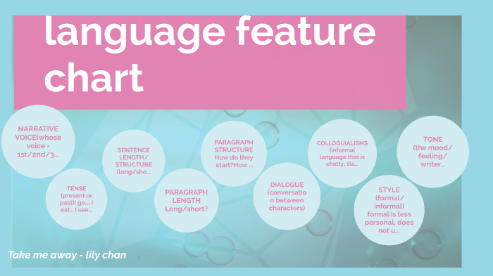 language feature chart by Jessica Cartwright on Prezi