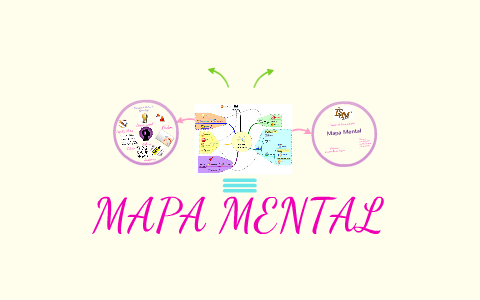 MAPA MENTAL by jessuli castillo on Prezi