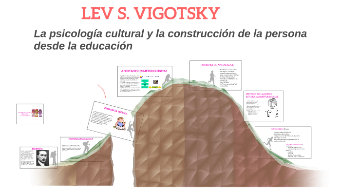 LEV S. VIGOTSKY by alejandra cordoba on Prezi