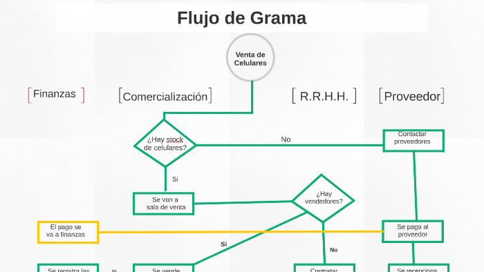 Flujo De Grama By Matias Pizarro 4468