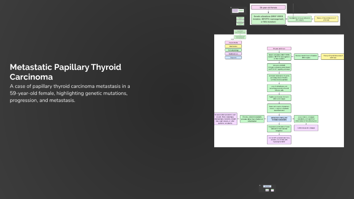Metastatic Papillary Thyroid Carcinoma: A Case Study by KEITH AINSLEY ...