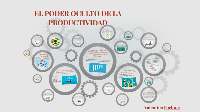 EL PODER OCULTO DE LA PRODUCTIVIDAD by valentina fortune on Prezi