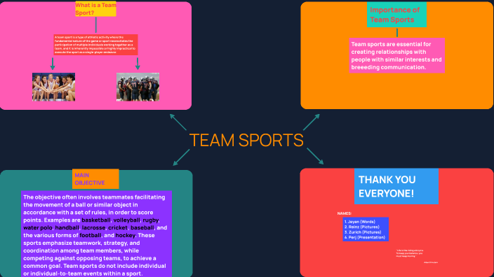 Team Sports by Perj Brina on Prezi