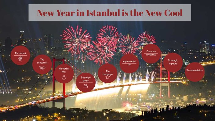 istanbul new year weather