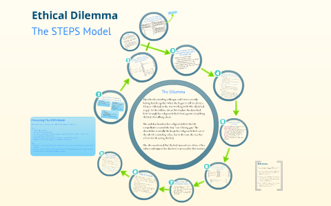 ethical dilemma problem solving model