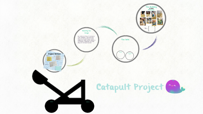Catapult Project by Lil B on Prezi
