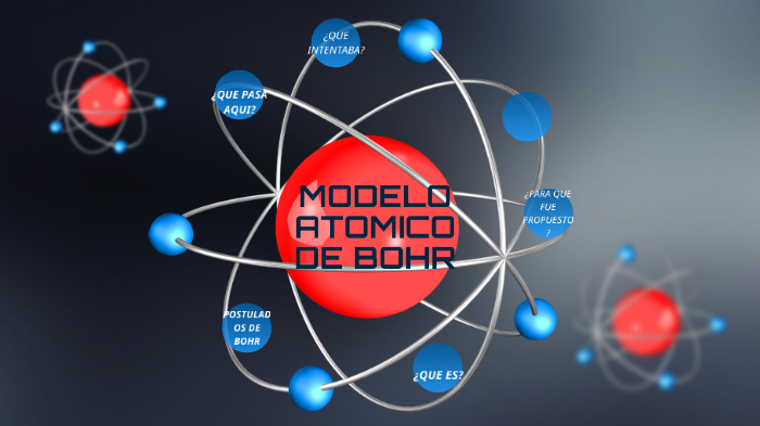 Modelo Atomico De Borh By Valentina Torres On Prezi Next