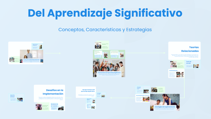Del Aprendizaje Significativo by ángel Hernández on Prezi