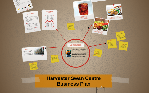 Types of harvest strategy picture