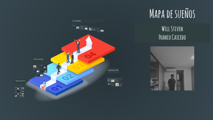 Mapa de sueños by Will Stiven on Prezi