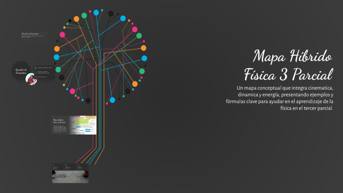 Mapa Híbrido Física 3 Parcial by DAnioek salgado on Prezi